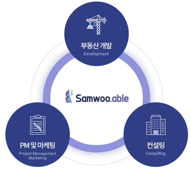 사업실적